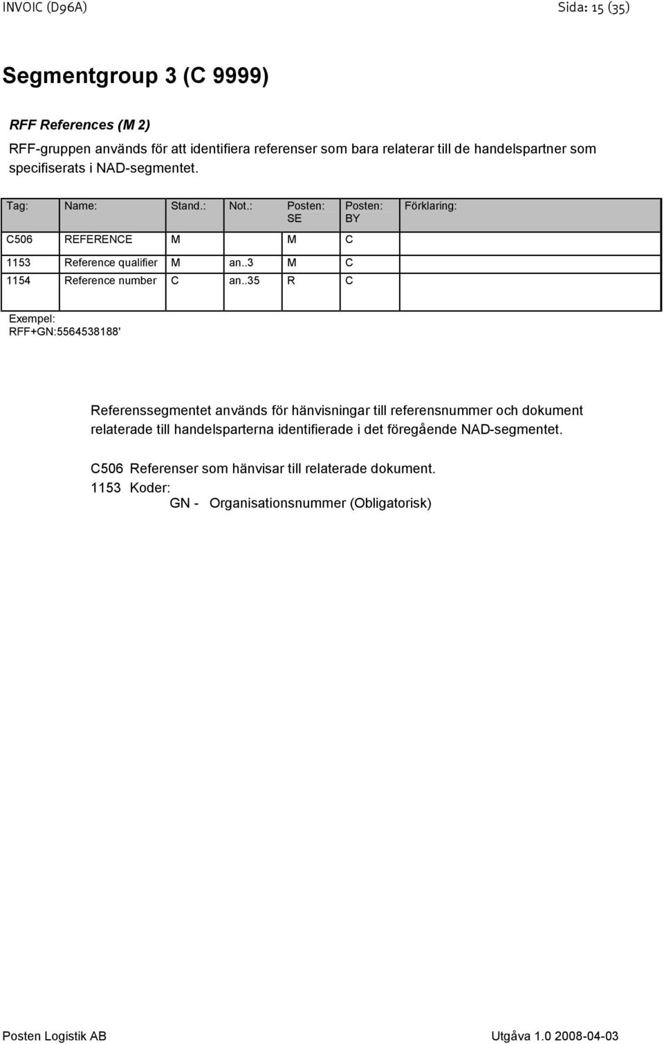 : Posten: SE C506 REFERENCE M M C Posten: BY Förklaring: 1153 Reference qualifier M an..3 M C 1154 Reference number C an.