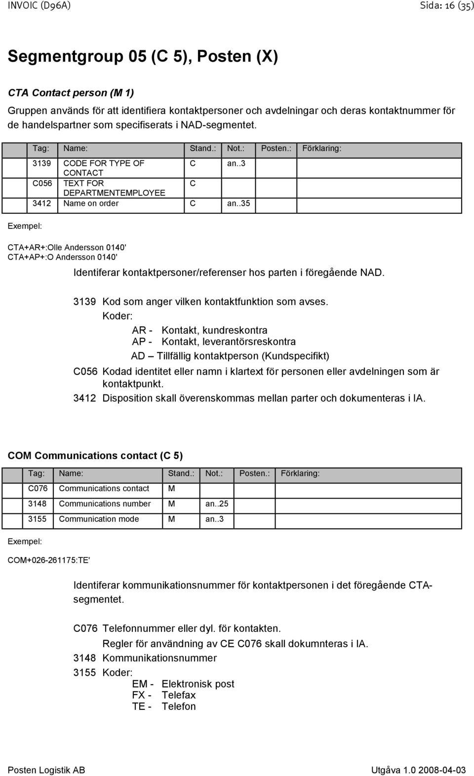 .35 CTA+AR+:Olle Andersson 0140' CTA+AP+:O Andersson 0140' Identiferar kontaktpersoner/referenser hos parten i föregående NAD. 3139 Kod som anger vilken kontaktfunktion som avses.