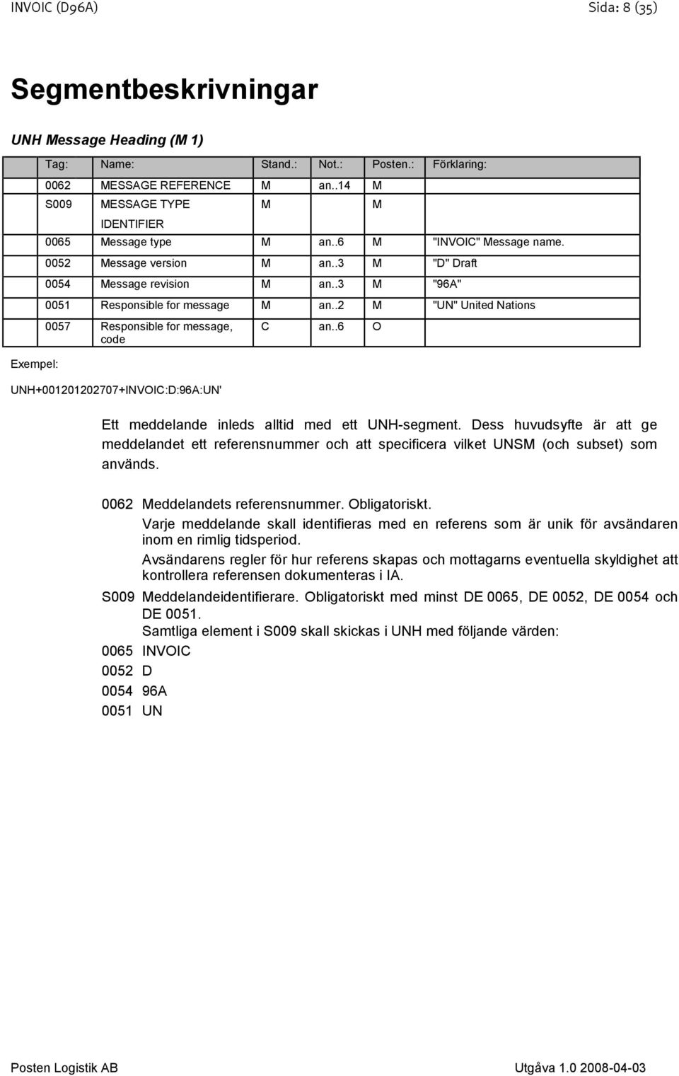 .2 M "UN" United Nations 0057 Responsible for message, code UNH+001201202707+INVOIC:D:96A:UN' C an..6 O Ett meddelande inleds alltid med ett UNH-segment.
