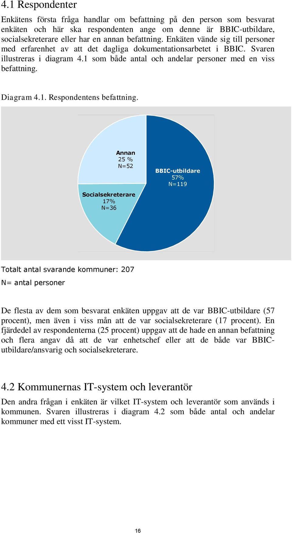 Diagram 4.1. Respondentens befattning.