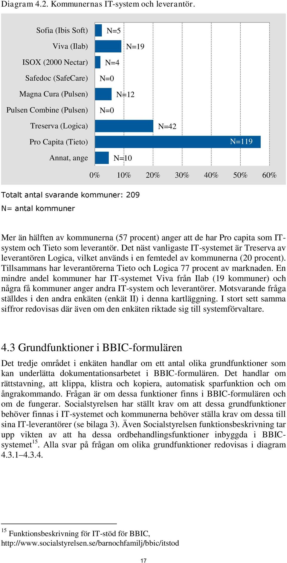 N=119 Totalt antal svarande kommuner: 209 N= antal kommuner 0% 10% 20% 30% 40% 50% 60% Mer än hälften av kommunerna (57 procent) anger att de har Pro capita som ITsystem och Tieto som leverantör.