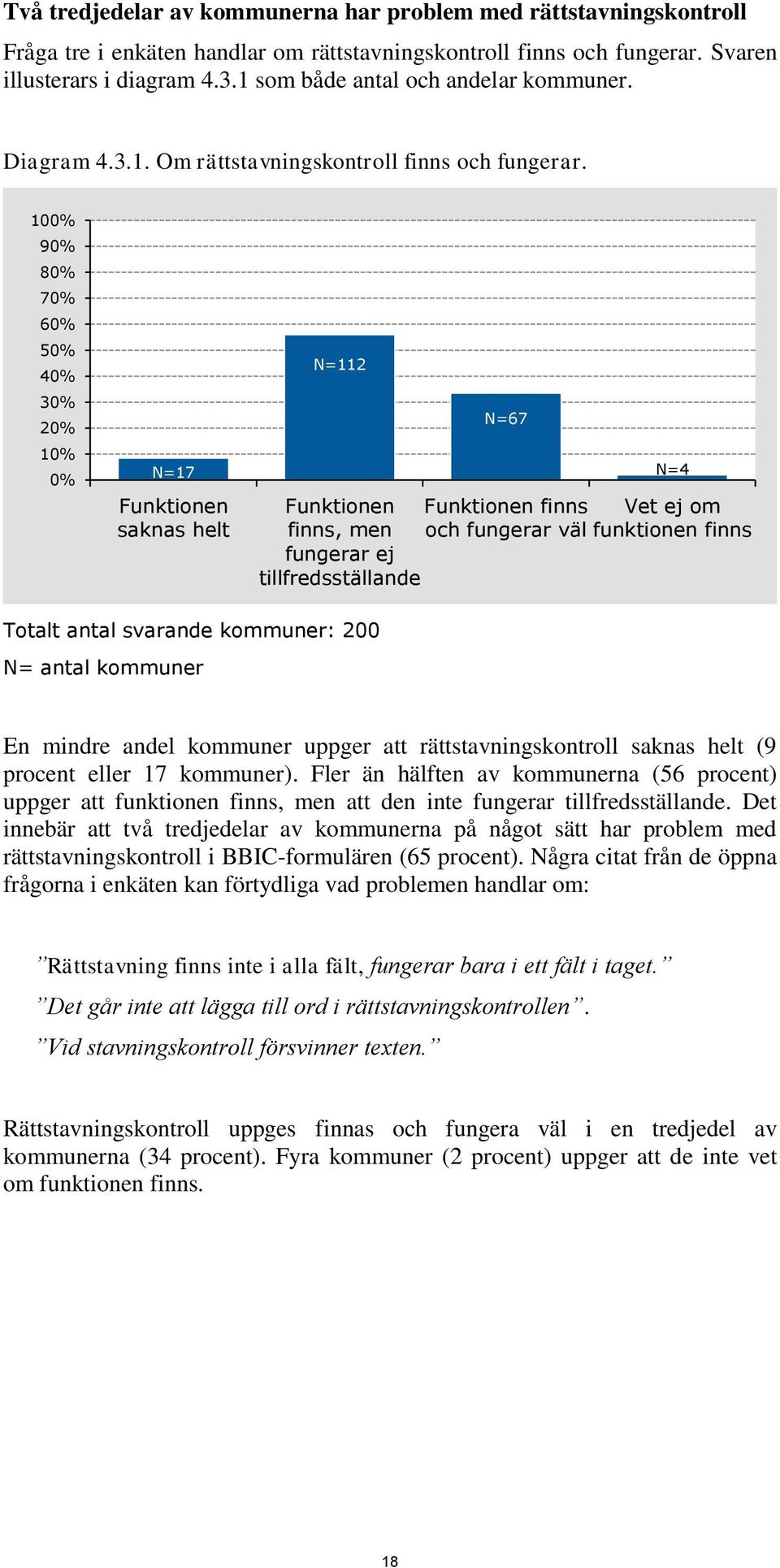 100% 90% 80% 70% 60% 50% 40% 30% 20% 10% 0% N=17 Funktionen saknas helt N=112 N=67 N=4 Funktionen Funktionen finns Vet ej om finns, men och fungerar väl funktionen finns fungerar ej