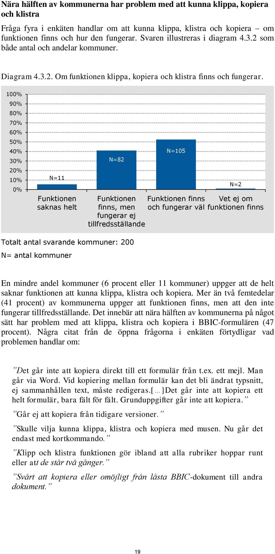 100% 90% 80% 70% 60% 50% 40% 30% 20% 10% 0% N=11 Funktionen saknas helt N=82 N=105 N=2 Funktionen Funktionen finns Vet ej om finns, men och fungerar väl funktionen finns fungerar ej