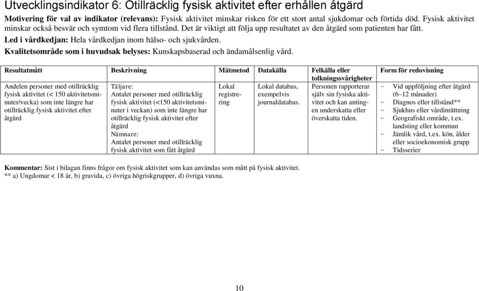 Led i vårdkedjan: Hela vårdkedjan inom hälso- och sjukvården. Kvalitetsområde som i huvudsak belyses: Kunskapsbaserad och ändamålsenlig vård.