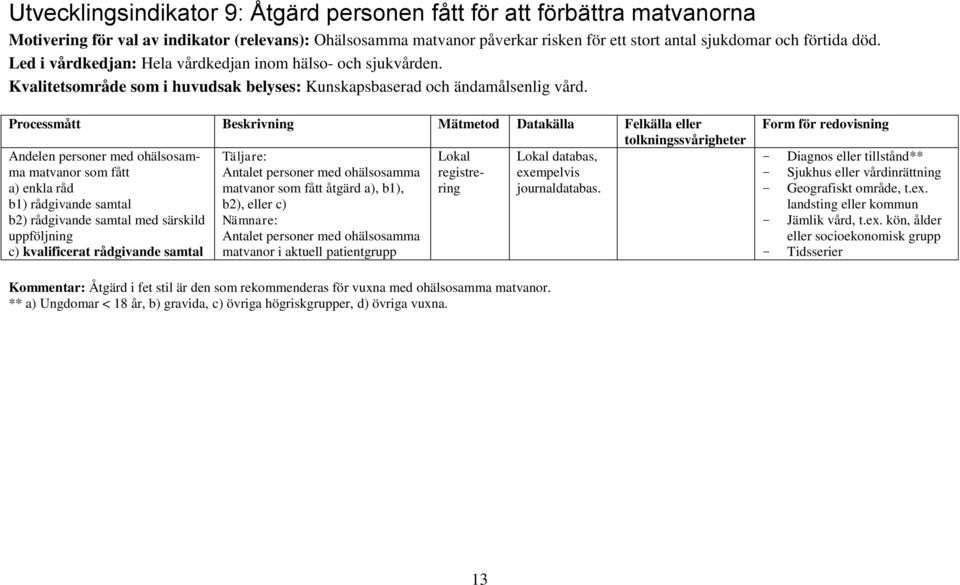 Processmått Beskrivning Mätmetod Datakälla Felkälla eller tolkningssvårigheter Andelen personer med ohälsosamma Täljare: Lokal Lokal databas, matvanor som fått Antalet personer med ohälsosamma