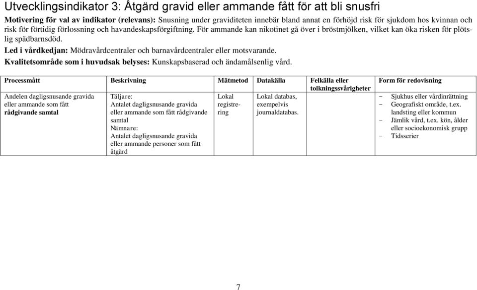Led i vårdkedjan: Mödravårdcentraler och barnavårdcentraler eller motsvarande. Kvalitetsområde som i huvudsak belyses: Kunskapsbaserad och ändamålsenlig vård.