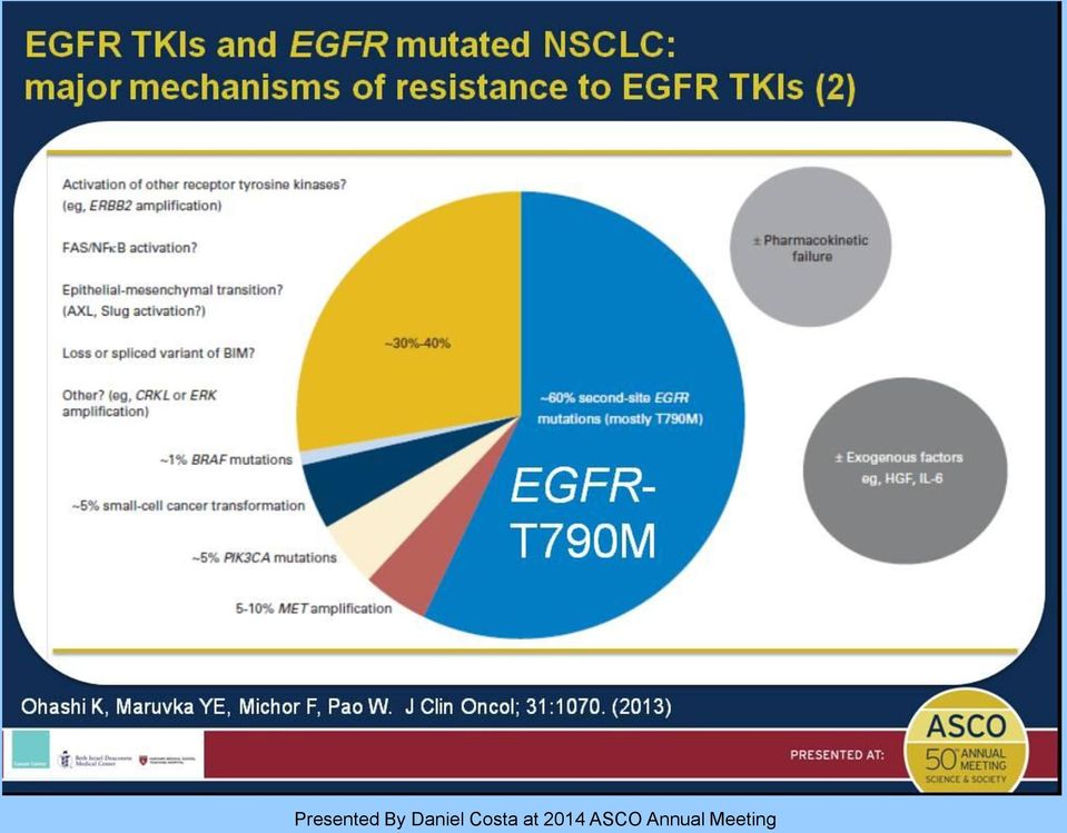 resistance to EGFR TKIs (2)