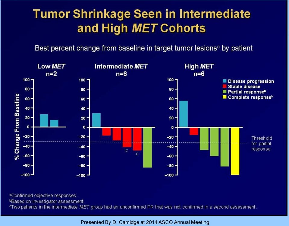 MET Cohorts Presented By D.