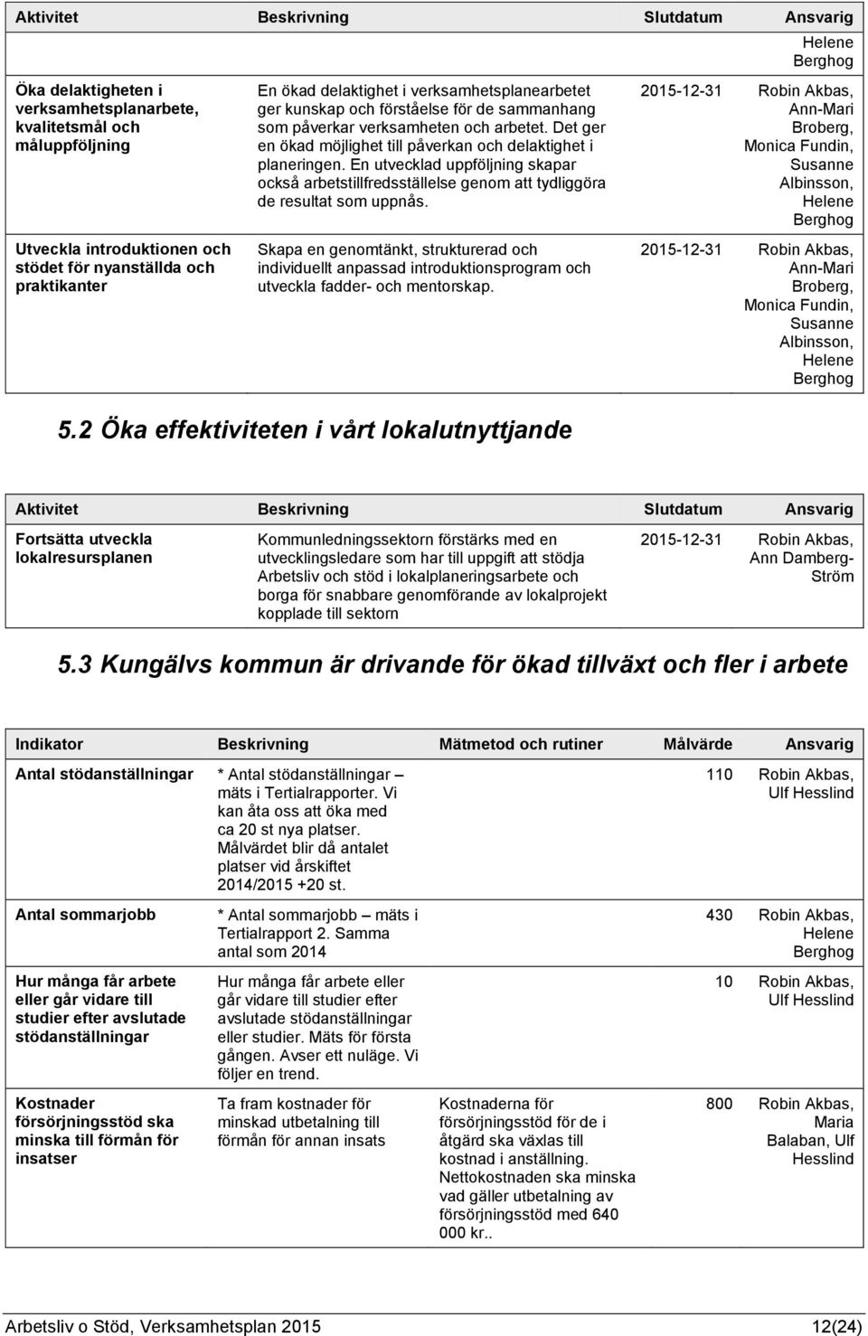 En utvecklad uppföljning skapar också arbetstillfredsställelse genom att tydliggöra de resultat som uppnås.