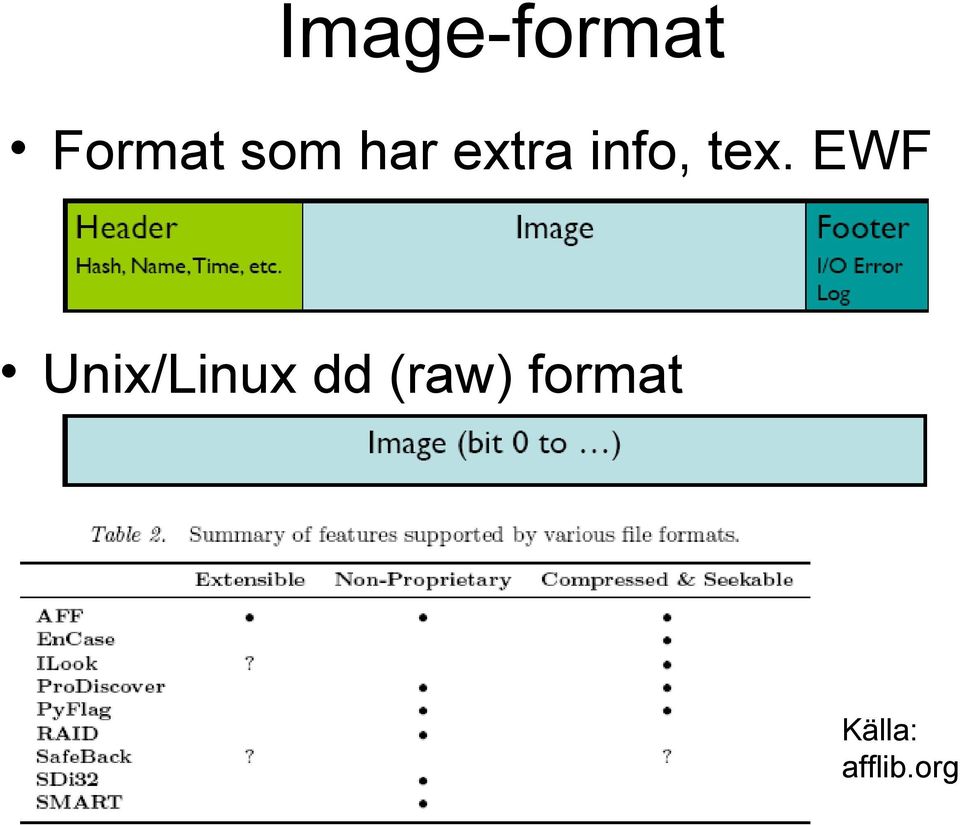 EWF Unix/Linux dd (raw)