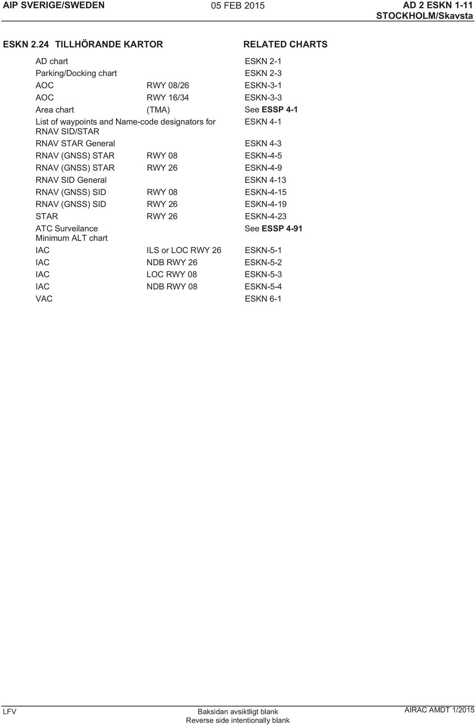 Name-code designators for ESKN 4-1 RNAV SID/STAR RNAV STAR General ESKN 4-3 RNAV (GNSS) STAR RWY 08 ESKN-4-5 RNAV (GNSS) STAR RWY 26 ESKN-4-9 RNAV SID General ESKN 4-13 RNAV (GNSS)