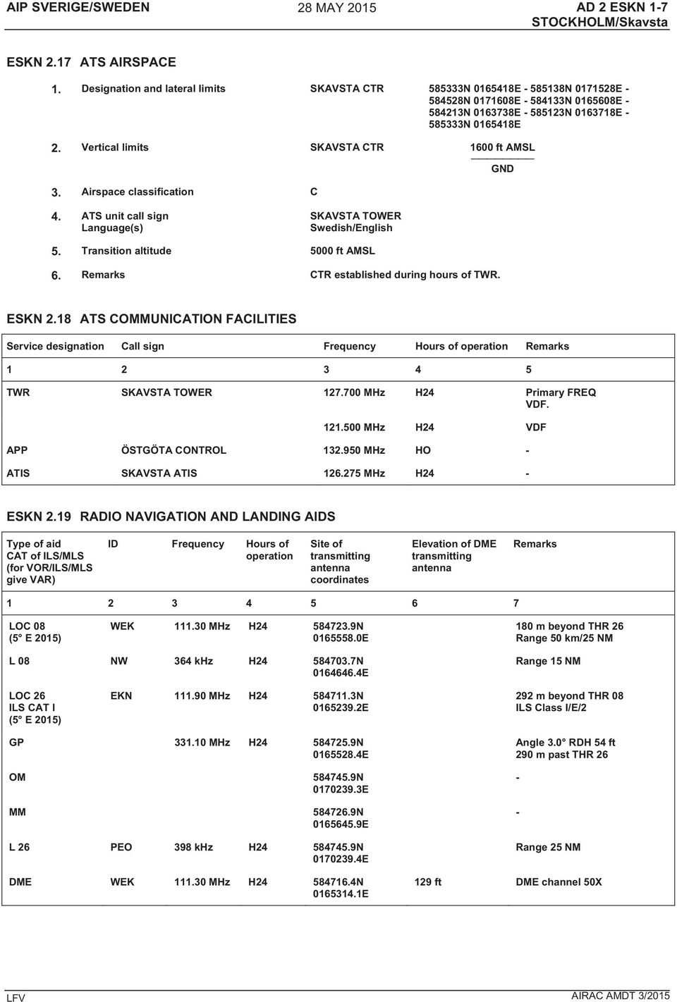 Vertical limits SKAVSTA CTR 1600 ft AMSL GND 3. Airspace classification C 4. ATS unit call sign Language(s) SKAVSTA TOWER Swedish/English 5. Transition altitude 5000 ft AMSL 6.