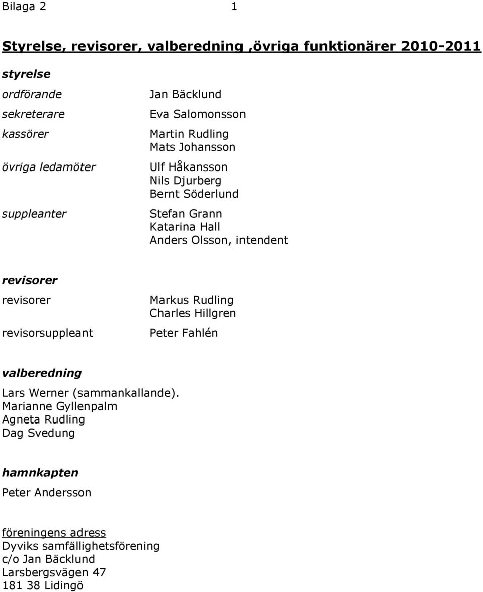 intendent revisorer revisorer revisorsuppleant Markus Rudling Charles Hillgren Peter Fahlén valberedning Lars Werner (sammankallande).