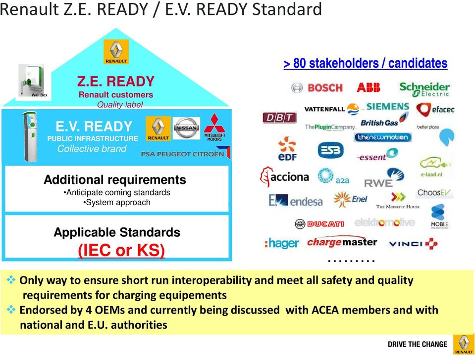 READY PUBLIC INFRASTRUCTURE Collective brand > 80 stakeholders / candidates Additional requirements Anticipate coming
