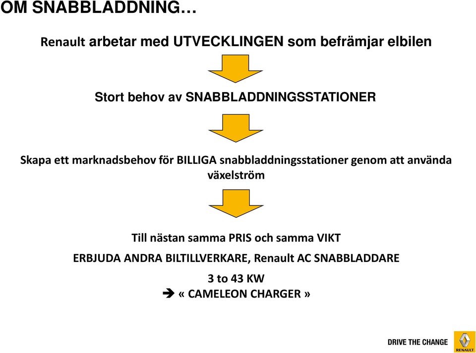 snabbladdningsstationer genom att använda växelström Till nästan samma PRIS och