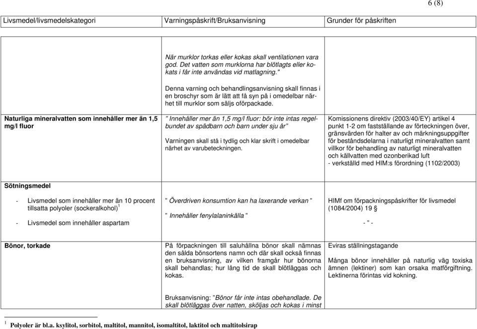 Naturliga mineralvatten som innehåller mer än 1,5 mg/l fluor Innehåller mer än 1,5 mg/l fluor: bör inte intas regelbundet av spädbarn och barn under sju år Varningen skall stå i tydlig och klar