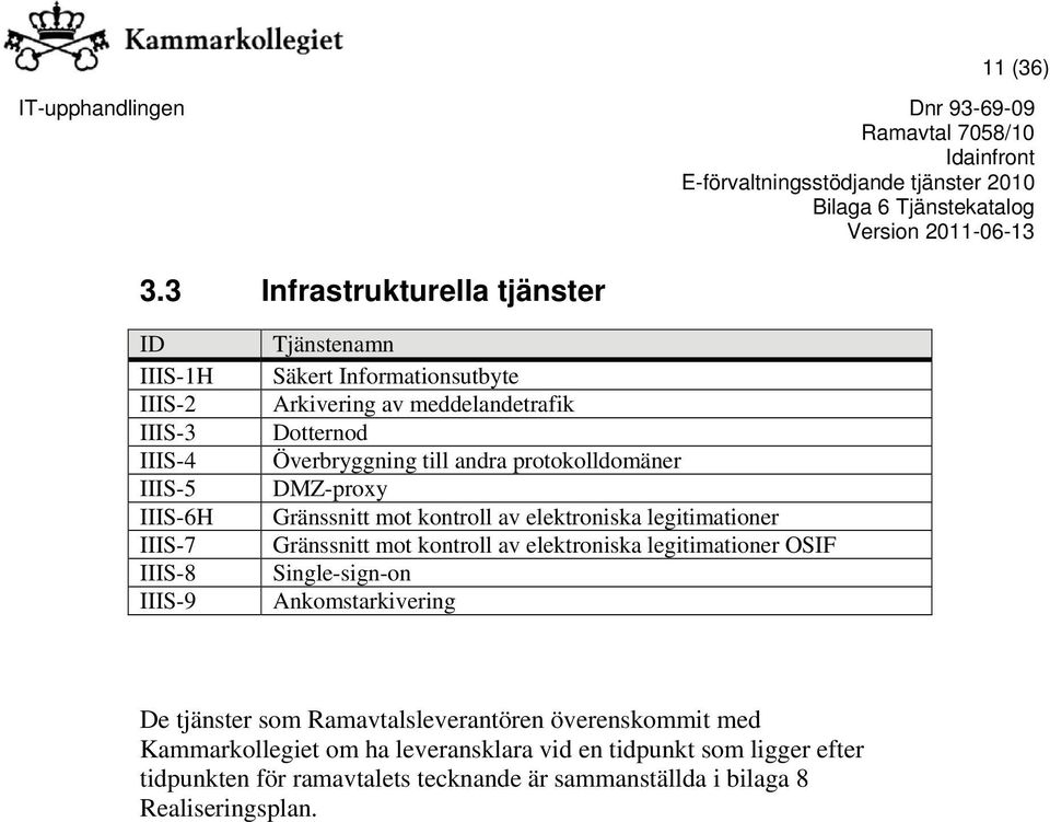meddelandetrafik Dotternod Överbryggning till andra protokolldomäner DMZ-proxy Gränssnitt mot kontroll av elektroniska legitimationer Gränssnitt mot