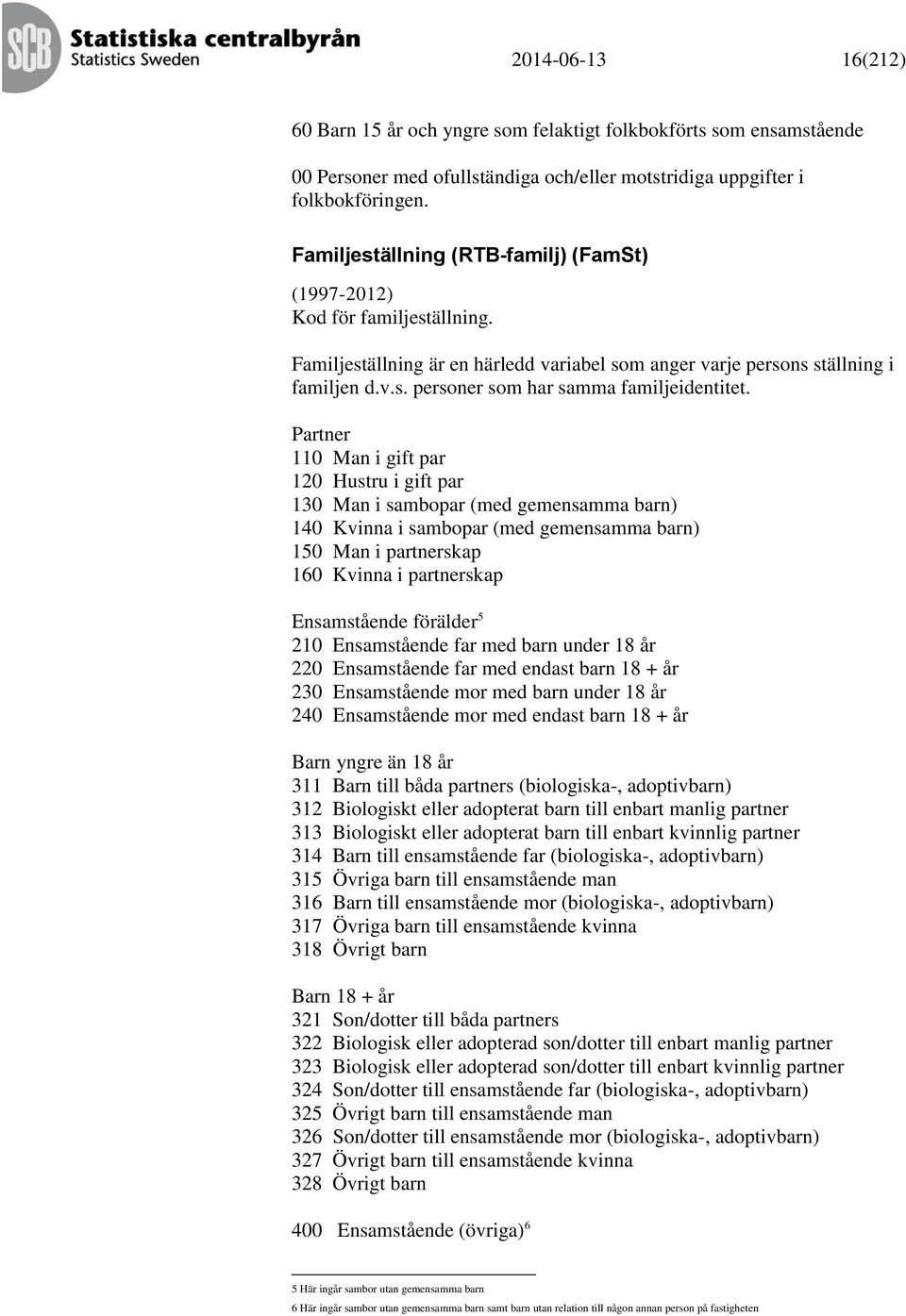 Partner 110 Man i gift par 120 Hustru i gift par 130 Man i sambopar (med gemensamma barn) 140 Kvinna i sambopar (med gemensamma barn) 150 Man i partnerskap 160 Kvinna i partnerskap Ensamstående