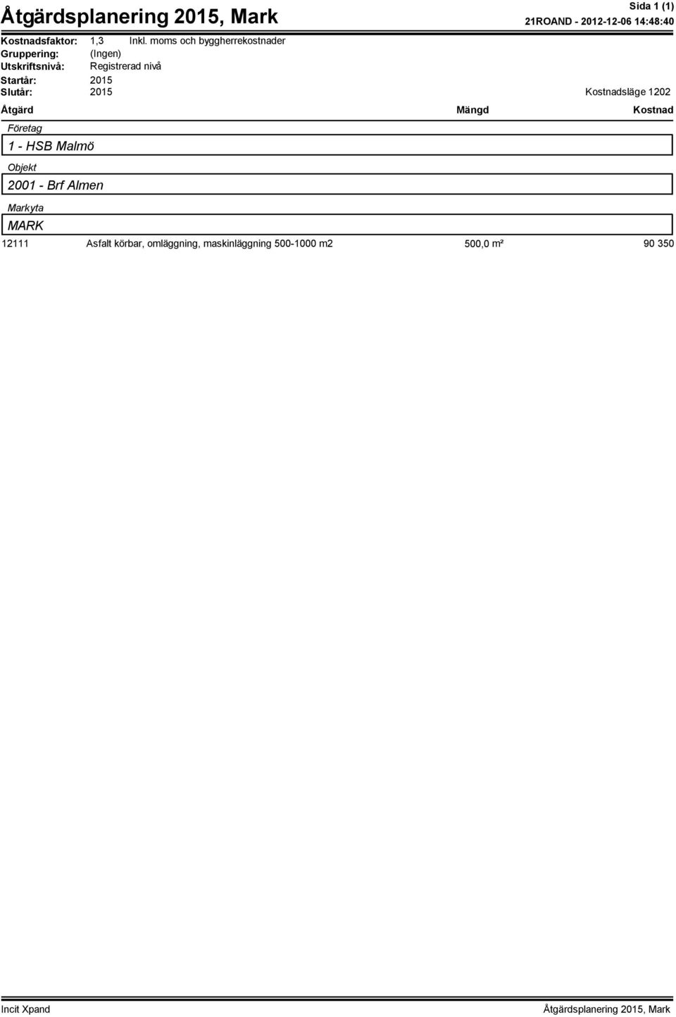 14:48:40 Åtgärd Mängd Kostnad Markyta MARK 12111 Asfalt körbar,