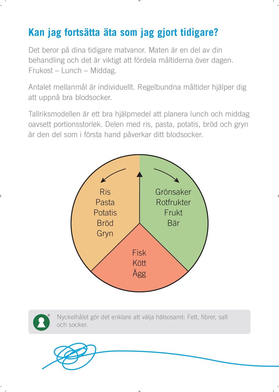 Regelbundna måltider hjälper dig att uppnå bra blodsocker. Tallriksmodellen är ett bra hjälp medel att planera lunch och middag oavsett portionsstorlek.