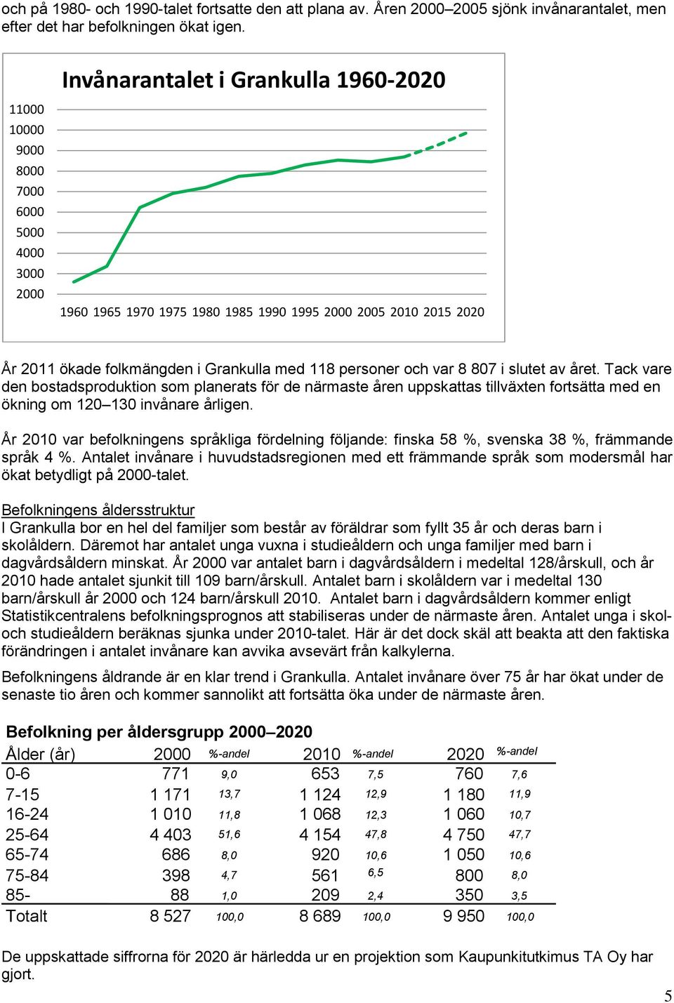 personer och var 8 807 i slutet av året. Tack vare den bostadsproduktion som planerats för de närmaste åren uppskattas tillväxten fortsätta med en ökning om 120 130 invånare årligen.