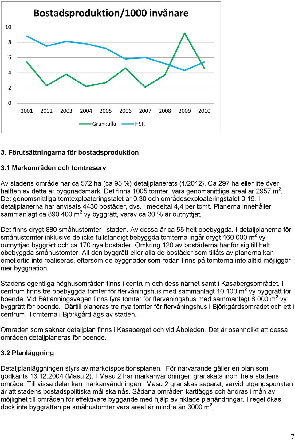 Det finns 1005 tomter, vars genomsnittliga areal är 2957 m 2. Det genomsnittliga tomtexploateringstalet är 0,30 och områdesexploateringstalet 0,16. I detaljplanerna har anvisats 4430 bostäder, dvs.