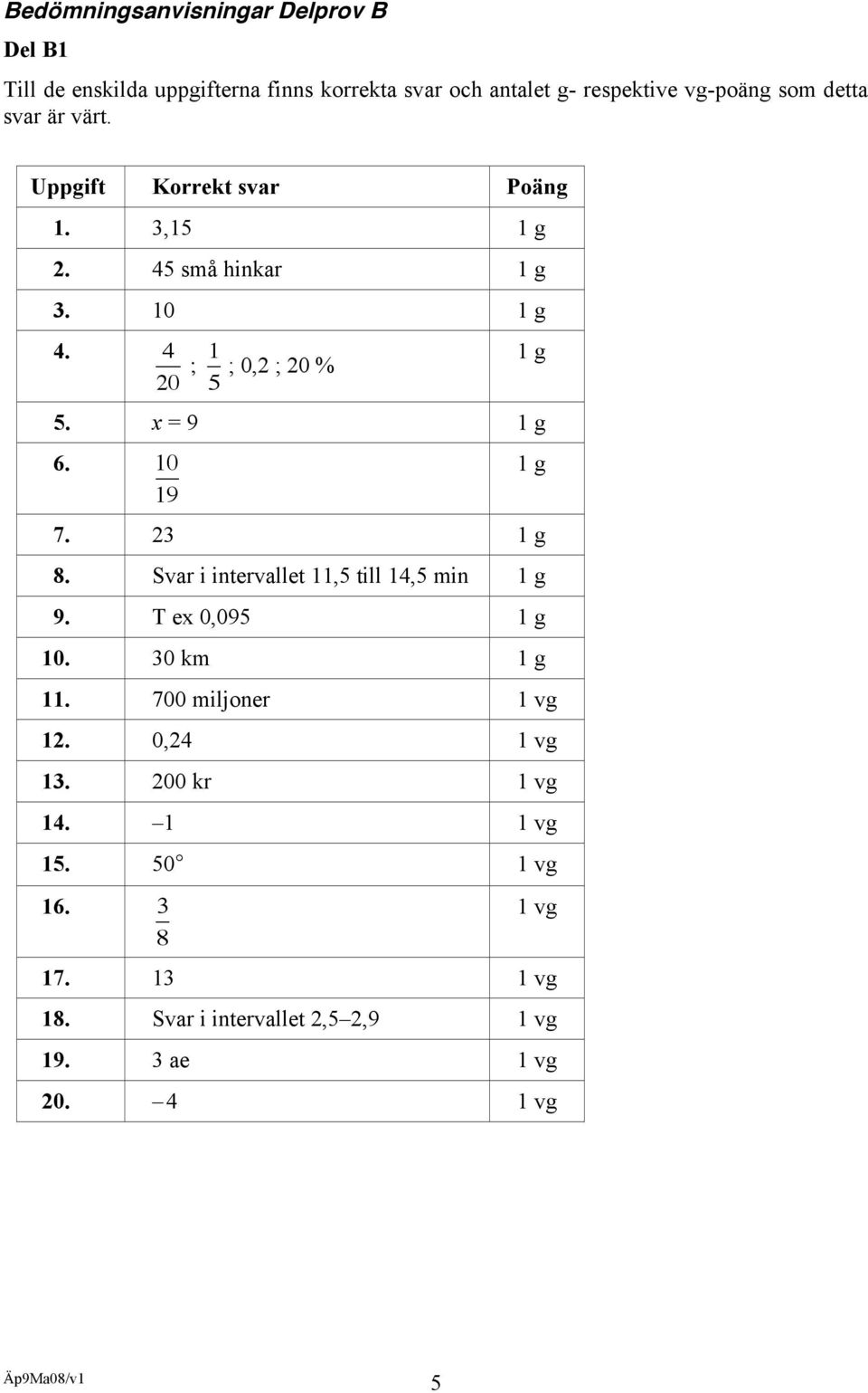 x = 9 1 g 6. 10 19 1 g 7. 23 1 g 8. Svar i intervallet 11,5 till 14,5 min 1 g 9. T ex 0,095 1 g 10. 30 km 1 g 11.