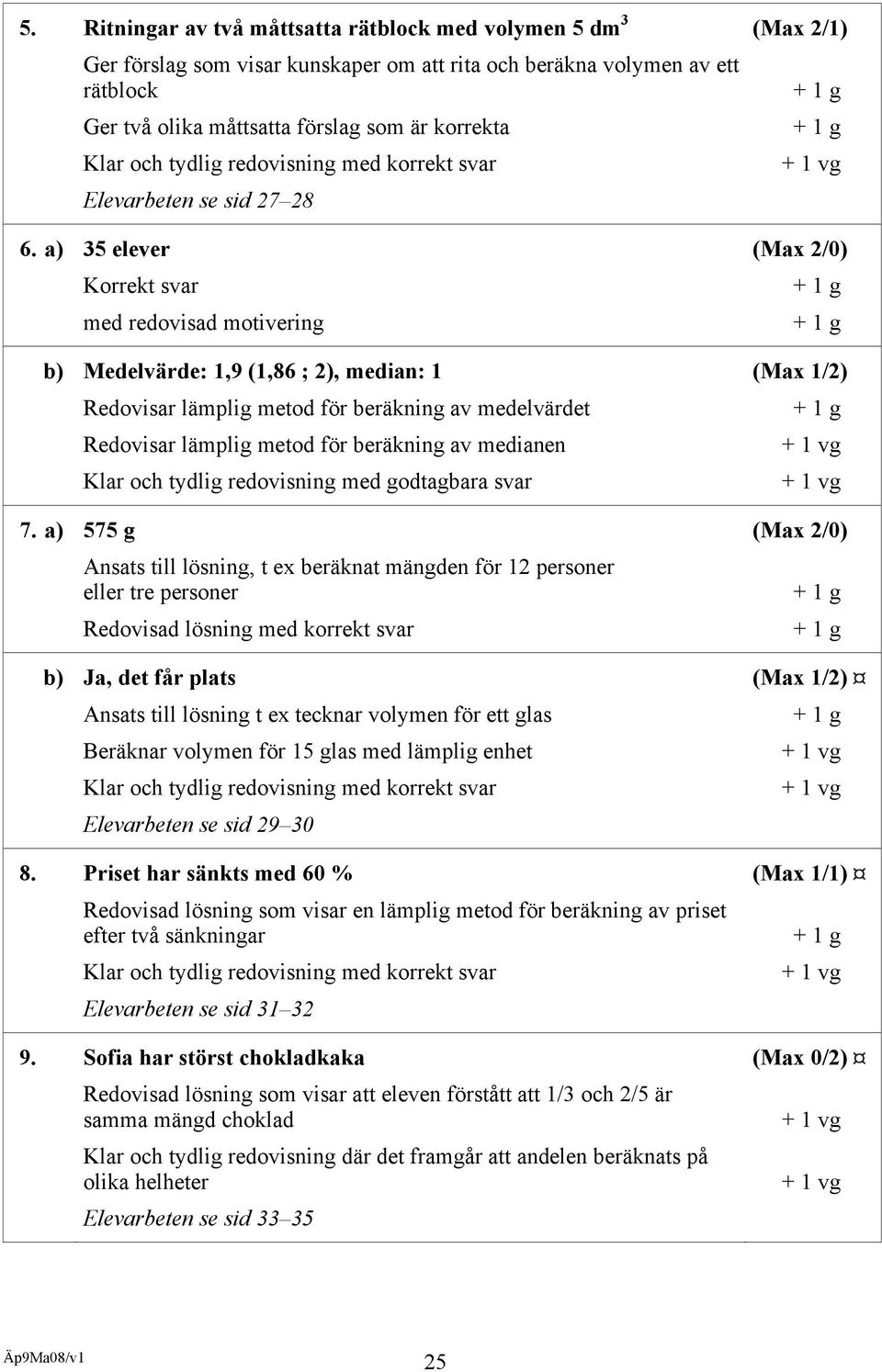 a) 35 elever Korrekt svar med redovisad motivering b) Medelvärde: 1,9 (1,86 ; 2), median: 1 Redovisar lämplig metod för beräkning av medelvärdet Redovisar lämplig metod för beräkning av medianen Klar