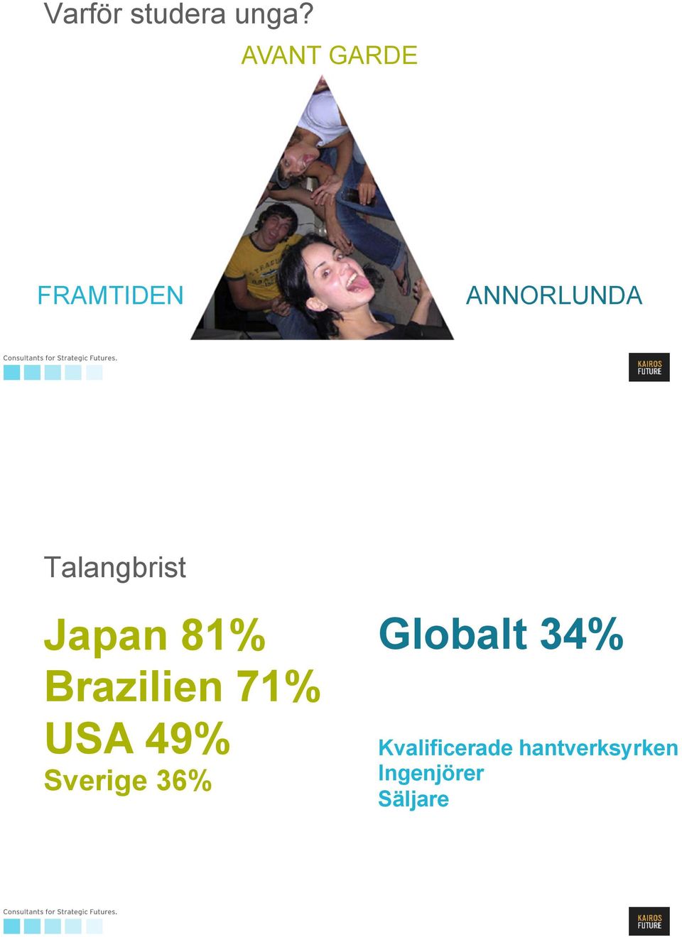 Talangbrist Japan 81% Brazilien 71% USA