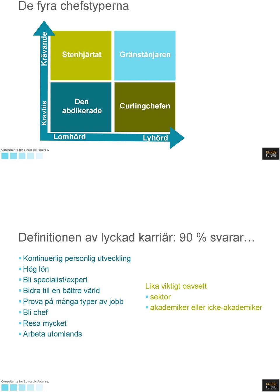 utveckling Hög lön Bli specialist/expert Bidra till en bättre värld Prova på många typer av