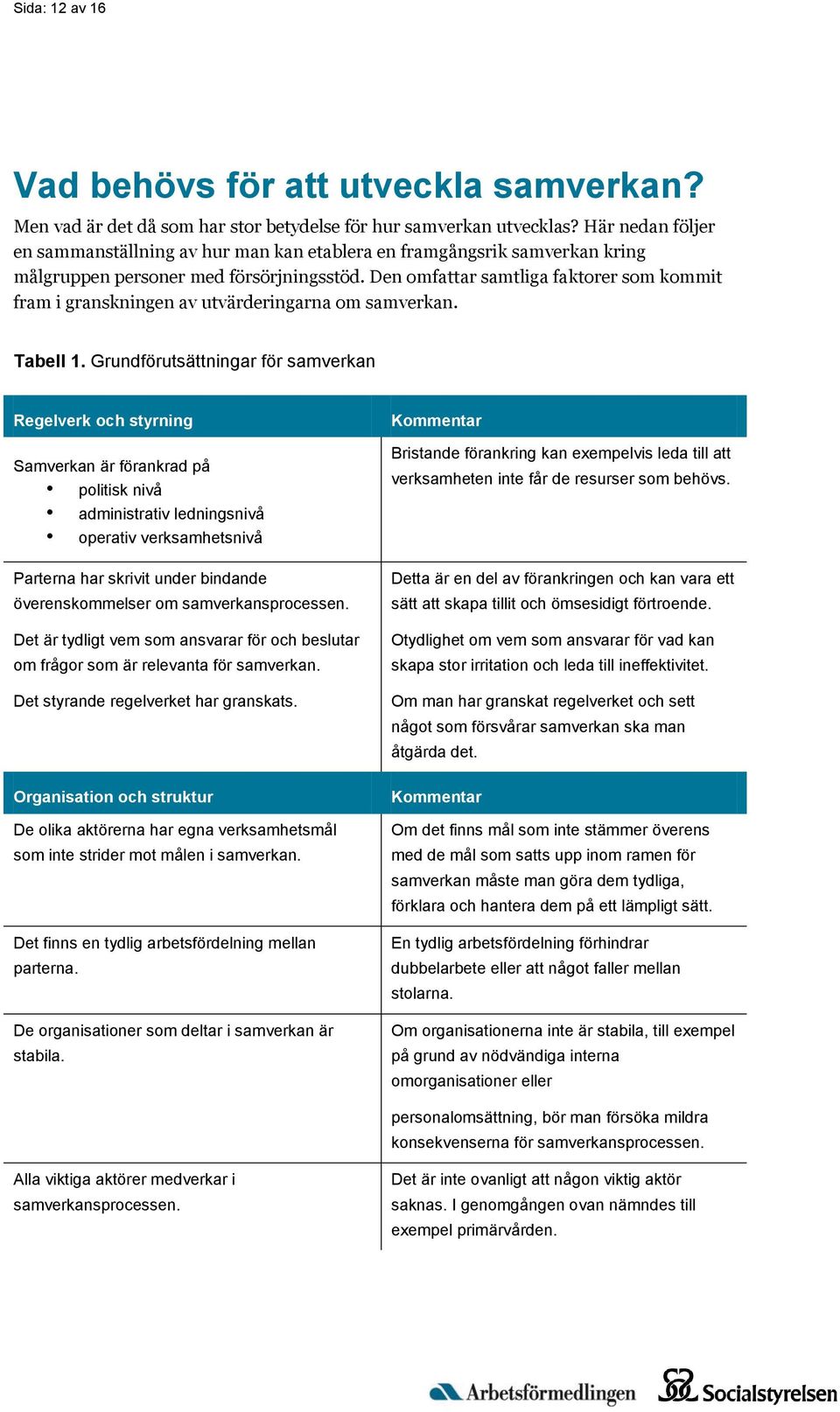 Den omfattar samtliga faktorer som kommit fram i granskningen av utvärderingarna om samverkan. Tabell 1.