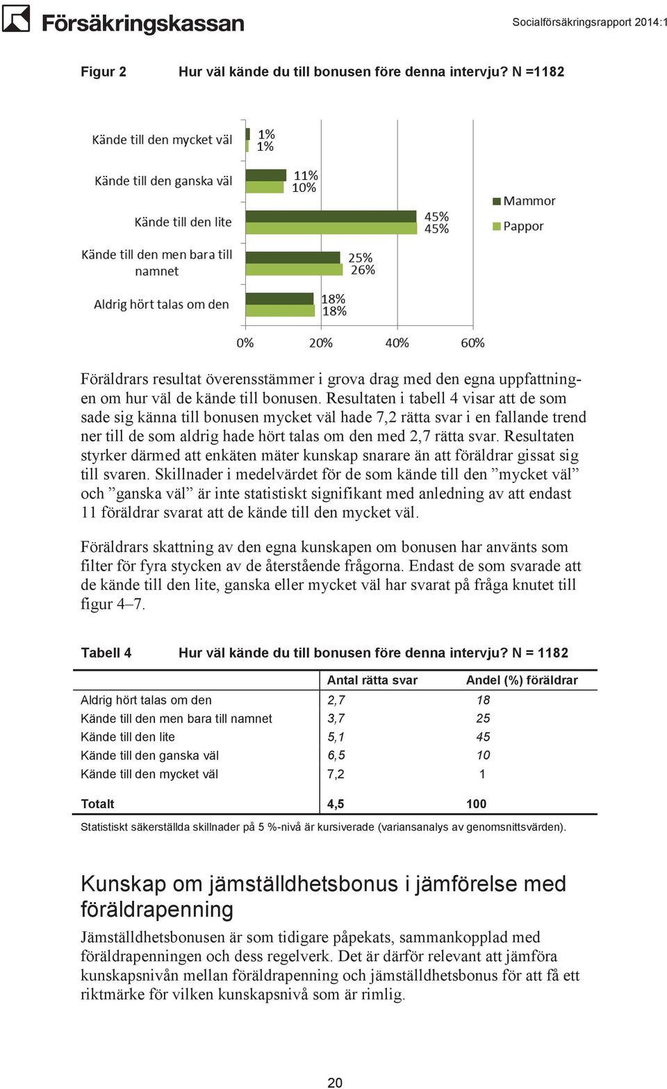 Resultaten styrker därmed att enkäten mäter kunskap snarare än att föräldrar gissat sig till svaren.