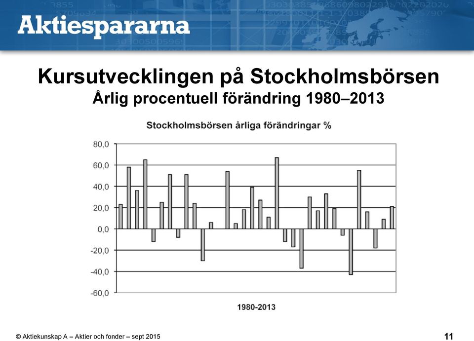 Årlig procentuell