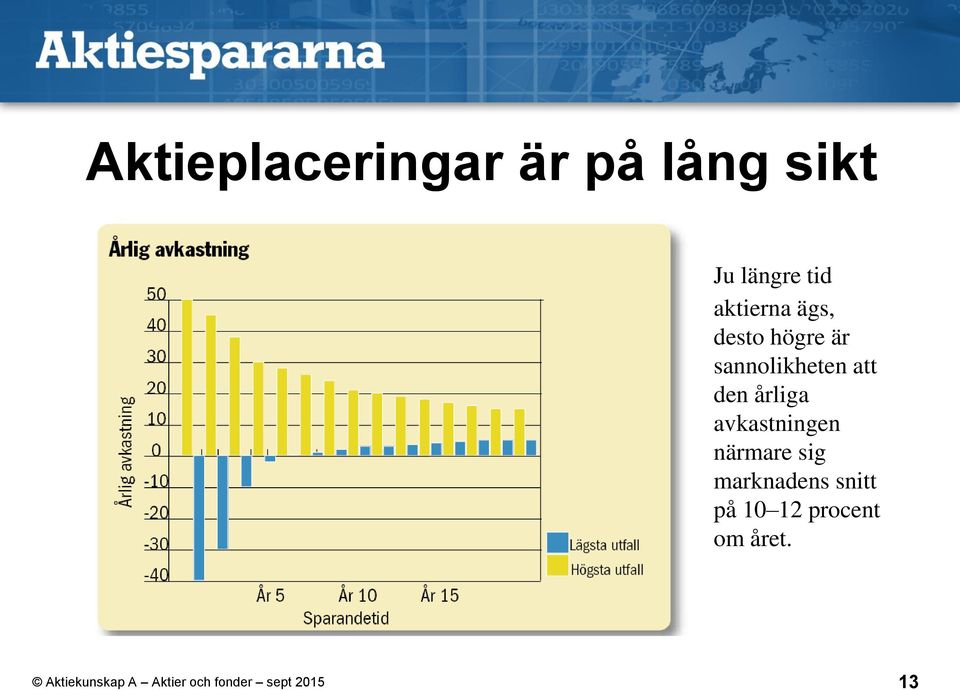 sannolikheten att den årliga avkastningen