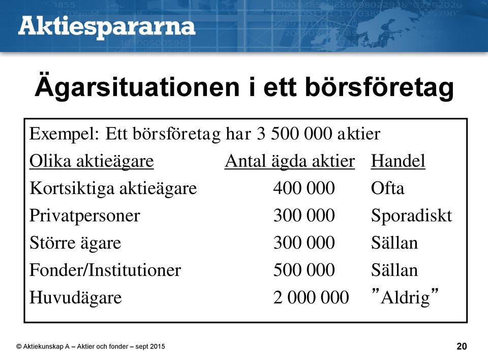 aktieägare 400 000 Ofta Privatpersoner 300 000 Sporadiskt Större ägare