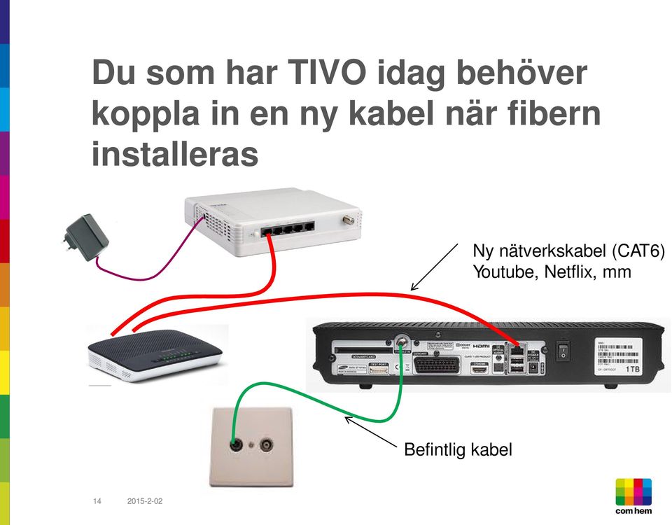 installeras Ny nätverkskabel (CAT6)