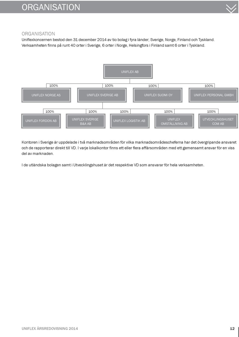 UNIFLEX AB 100% 100% 100% 100% UNIFLEX NORGE AS UNIFLEX SVERIGE AB UNIFLEX SUOMI OY UNIFLEX PERSONAL GMBH 100% 100% 100% 100% 100% UNIFLEX FORDON AB UNIFLEX SVERIGE B&A AB UNIFLEX LOGISTIK AB UNIFLEX