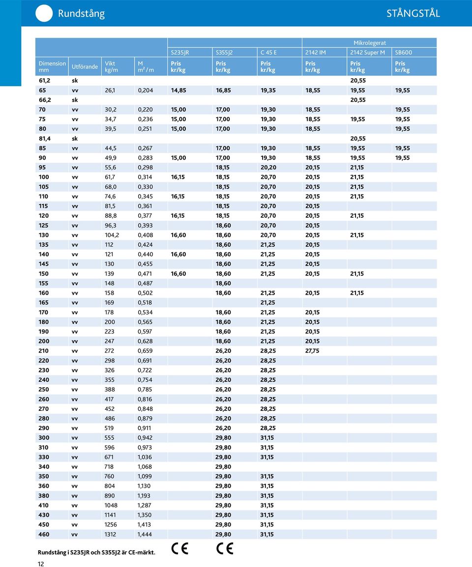 49,9 0,283 15,00 17,00 19,30 18,55 19,55 19,55 95 vv 55,6 0,298 18,15 20,20 20,15 21,15 100 vv 61,7 0,314 16,15 18,15 20,70 20,15 21,15 105 vv 68,0 0,330 18,15 20,70 20,15 21,15 110 vv 74,6 0,345