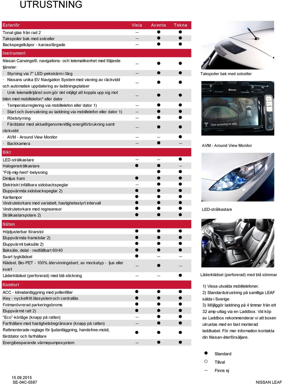 koppla upp sig mot bilen med mobiltelefon* eller dator Takspoiler bak med solceller Temperaturreglering via mobiltelefon eller dator 1) Start och övervakning av laddning via mobiltelefon eller dator