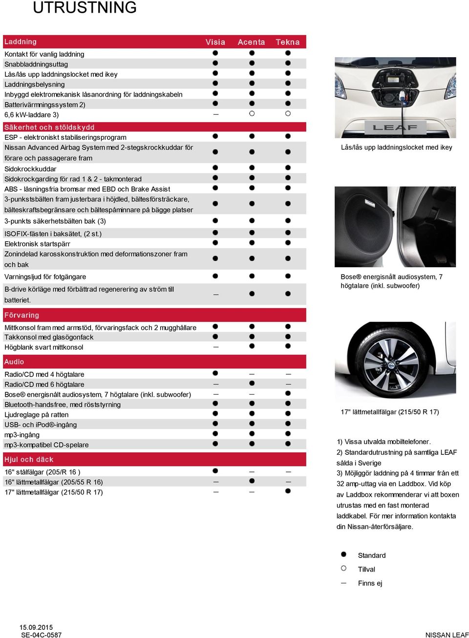 passagerare fram Sidokrockkuddar Sidokrockgarding för rad 1 & 2 - takmonterad ABS - låsningsfria bromsar med EBD och Brake Assist 3-punkstsbälten fram justerbara i höjdled, bältesförsträckare,