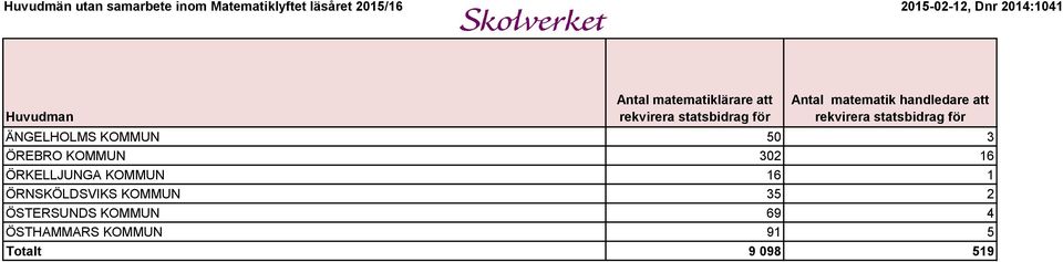 ÖRNSKÖLDSVIKS KOMMUN 35 2 ÖSTERSUNDS