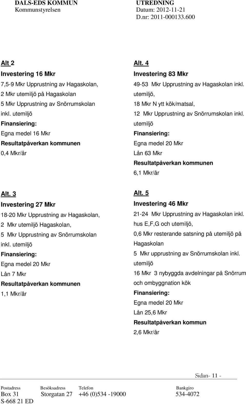 utemiljö, 18 Mkr N ytt kök/matsal, 12 Mkr Upprustning av Snörrumskolan inkl. utemiljö Finansiering: Egna medel 20 Mkr Lån 63 Mkr Resultatpåverkan kommunen 6,1 Mkr/år Alt.