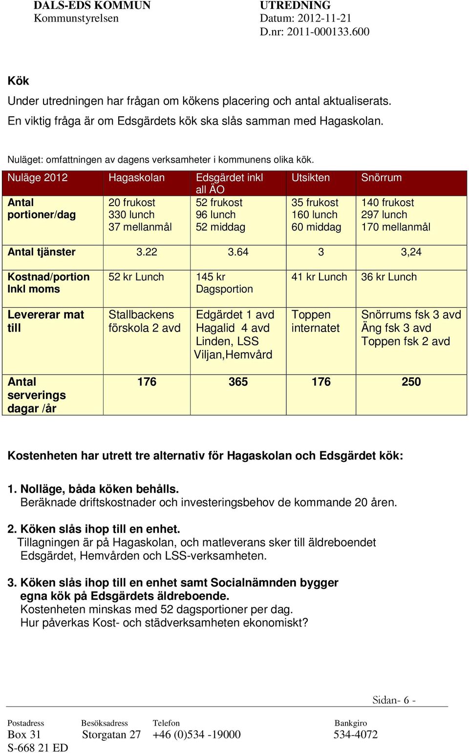 Nuläge 2012 Hagaskolan Edsgärdet inkl all ÄO Antal portioner/dag 20 frukost 330 lunch 37 mellanmål 52 frukost 96 lunch 52 middag Utsikten 35 frukost 160 lunch 60 middag Snörrum 140 frukost 297 lunch