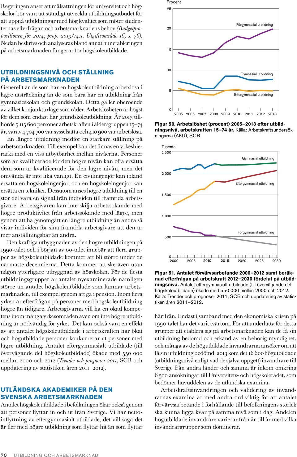 Nedan beskrivs och analyseras bland annat hur etableringen på arbetsmarknaden fungerar för högskoleutbildade.