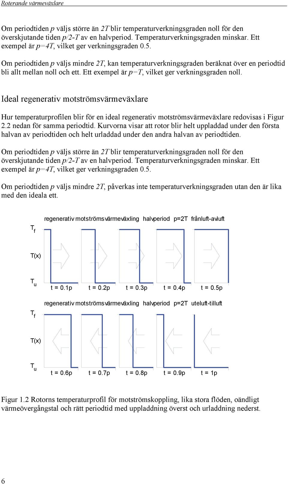 Ett exempel är p=t, vilket ger verkningsgraden noll. Ideal regenerativ motströmsvärmeväxlare Hur temperaturprofilen blir för en ideal regenerativ motströmsvärmeväxlare redovisas i Figur 2.