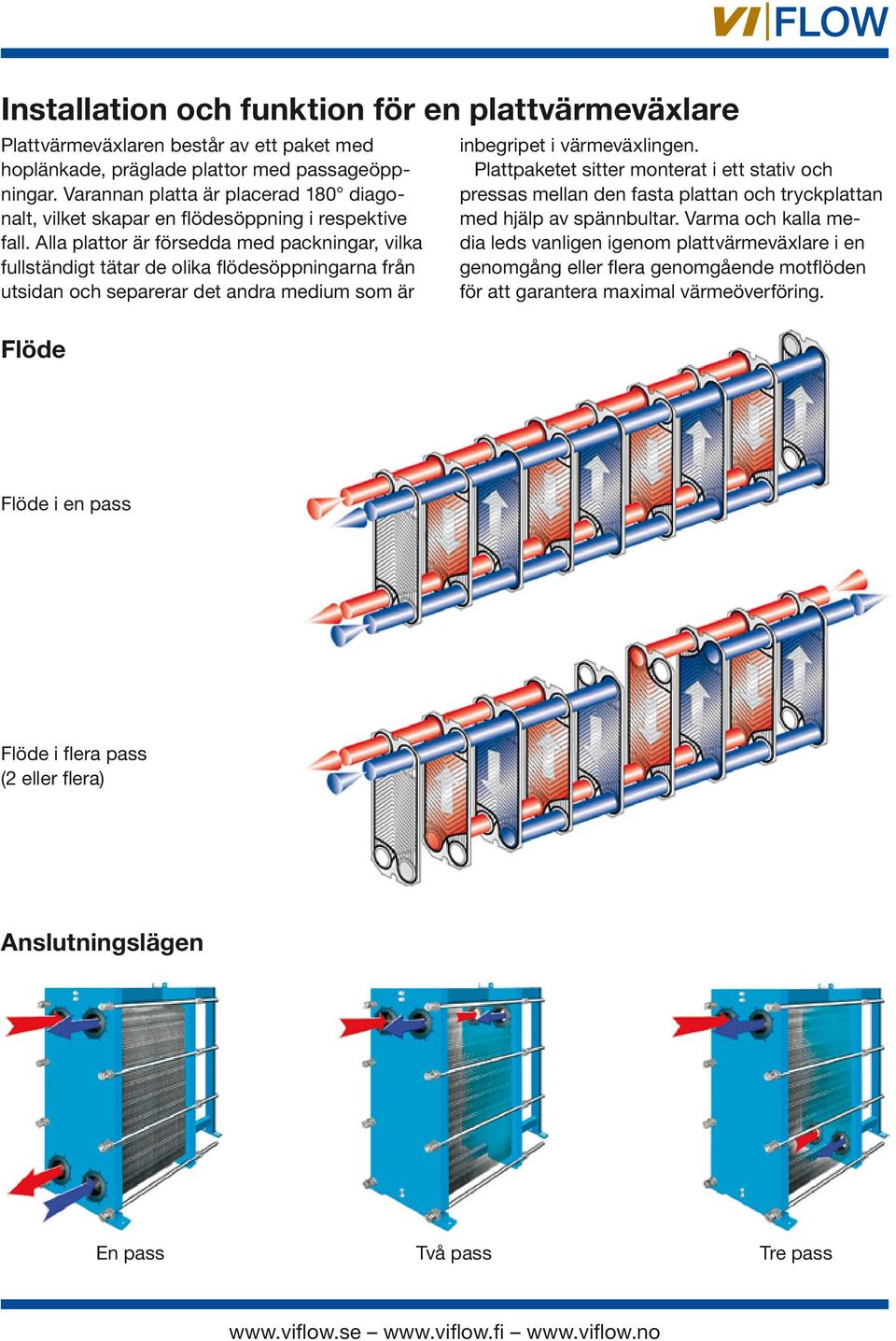 Alla plattor är försedda med packningar, vilka fullständigt tätar de olika flödesöppningarna från utsidan och separerar det andra medium som är Flöde inbegripet i värmeväxlingen.