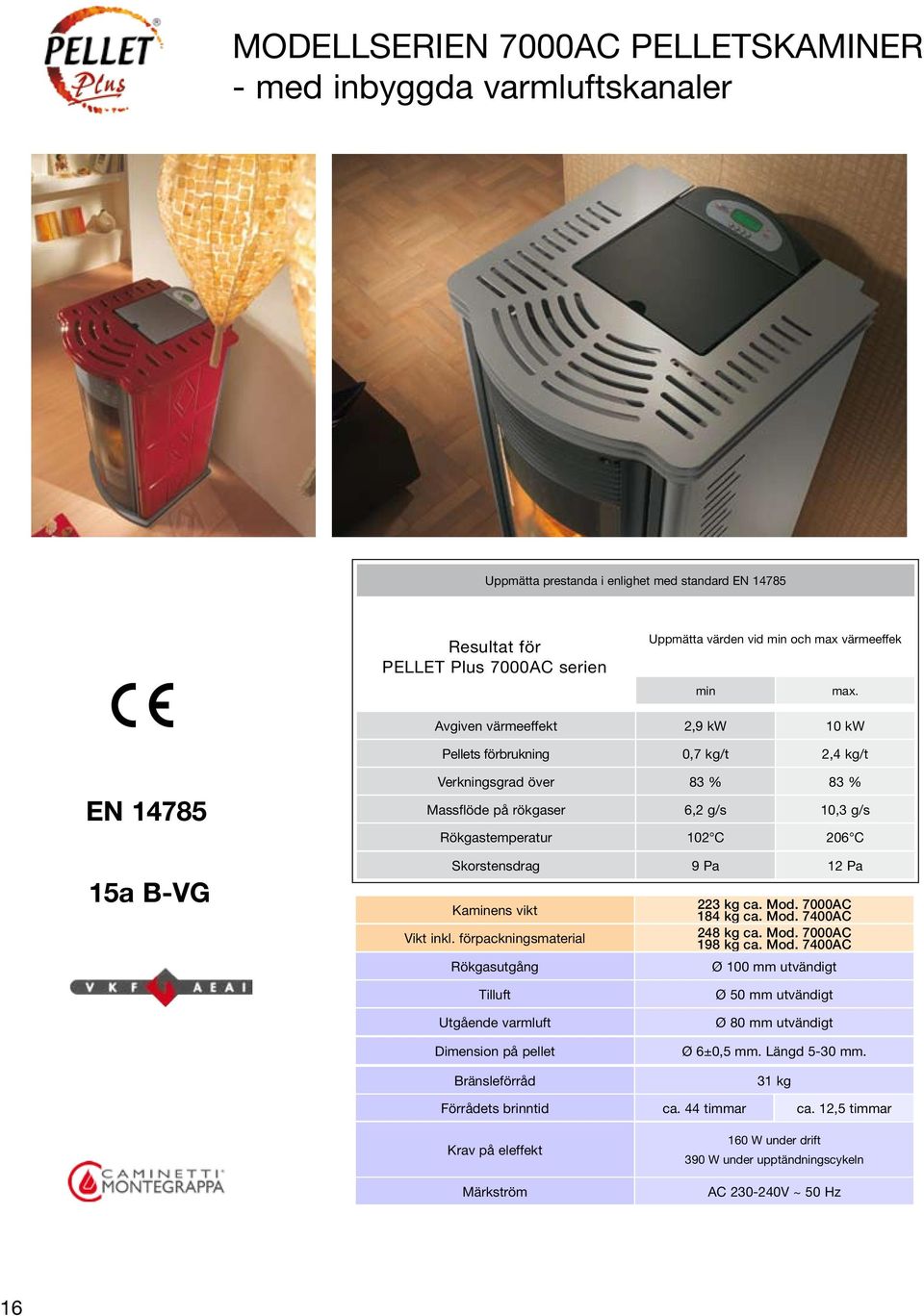 Avgiven värmeeffekt Pellets förbrukning 2,9 kw 0,7 kg/t 10 kw 2,4 kg/t EN 14785 Verkningsgrad över Massflöde på rökgaser 83 % 6,2 g/s 83 % 10,3 g/s Rökgastemperatur 102 C 206 C 15a B-VG Skorstensdrag