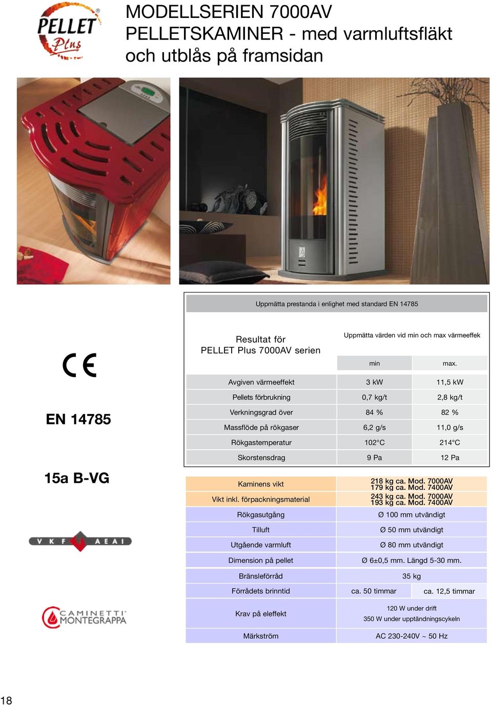 Avgiven värmeeffekt 3 kw 11,5 kw Pellets förbrukning 0,7 kg/t 2,8 kg/t EN 14785 Verkningsgrad över Massflöde på rökgaser 84 % 6,2 g/s 82 % 11,0 g/s Rökgastemperatur 102 C 214 C 15a B-VG Skorstensdrag