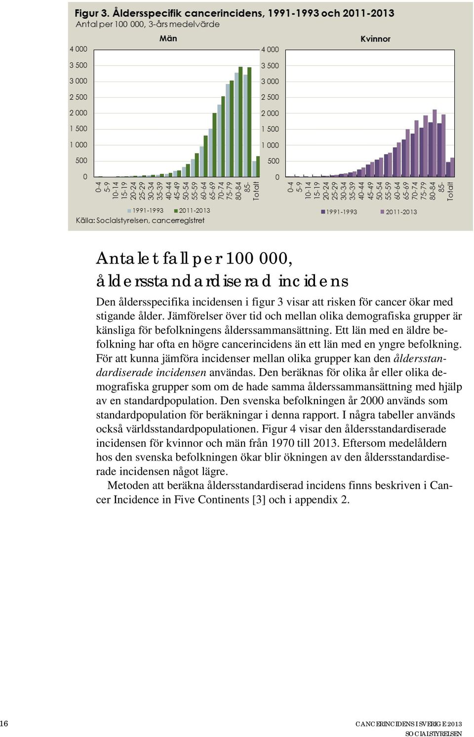 Ett län med en äldre befolkning har ofta en högre cancerincidens än ett län med en yngre befolkning.