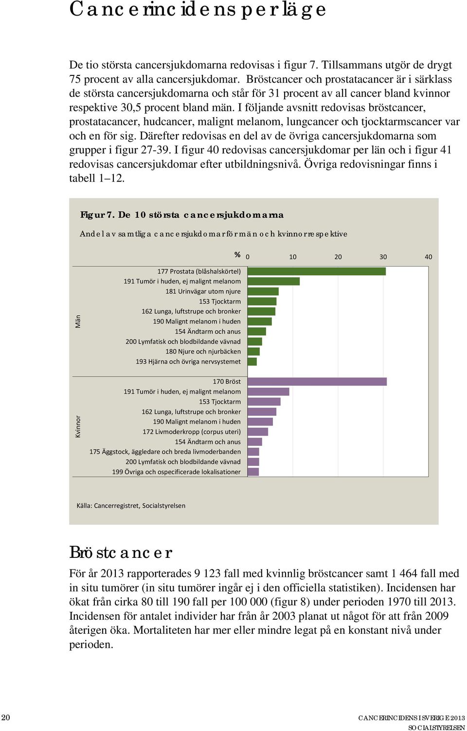 I följande avsnitt redovisas bröstcancer, prostatacancer, hudcancer, malignt melanom, lungcancer och tjocktarmscancer var och en för sig.